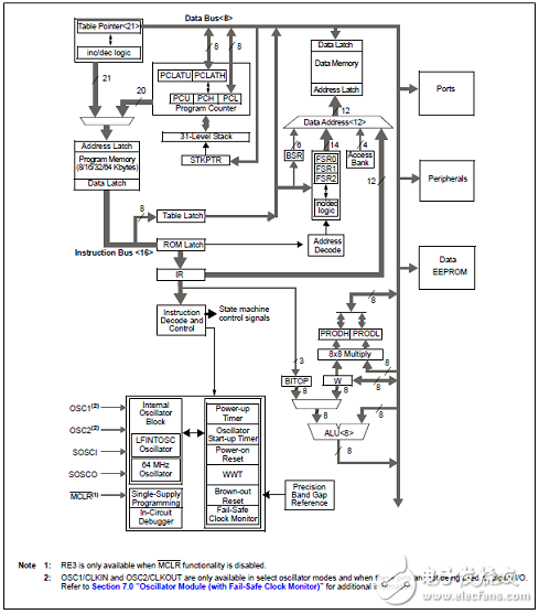Microchip PIC18(L)F25xx83系列MCU CAN應用開發(fā)方案