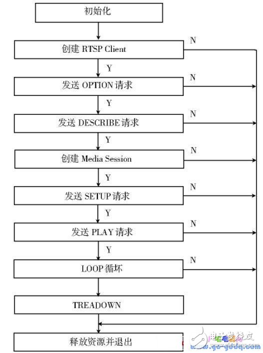 基于TQ2440 開(kāi)發(fā)板制作的機(jī)頂盒媒體播放器