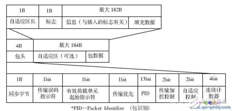 基于TQ2440 開(kāi)發(fā)板制作的機(jī)頂盒媒體播放器