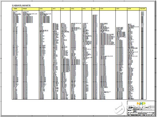 NXP i.MX 6UltraLite高性能低功耗ARM MCU評估板開發(fā)方案