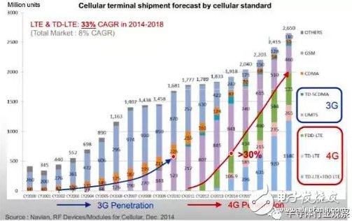 射頻從業(yè)者必看，全球最大的砷化鎵晶圓代工龍頭解讀