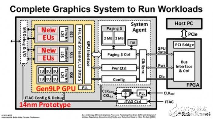 重大事件快訊：高通收購NXP加碼16%至440億美元 