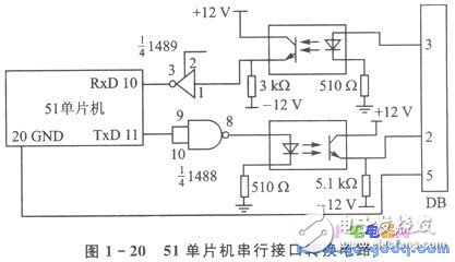51單片機(jī)串行接口和調(diào)制解調(diào)器的遠(yuǎn)程通信實現(xiàn)