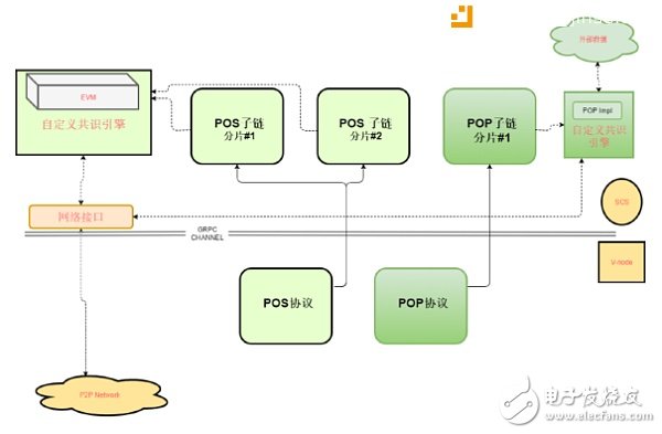 比特幣之子鏈結(jié)構(gòu)詳解