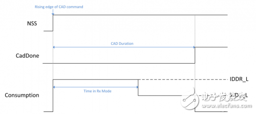 LoRa無線網(wǎng)的好處_用處