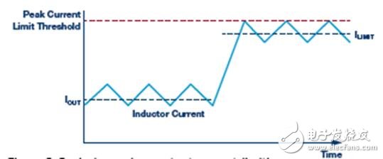 關(guān)于開關(guān)轉(zhuǎn)換器輸出浪涌的啟動問題