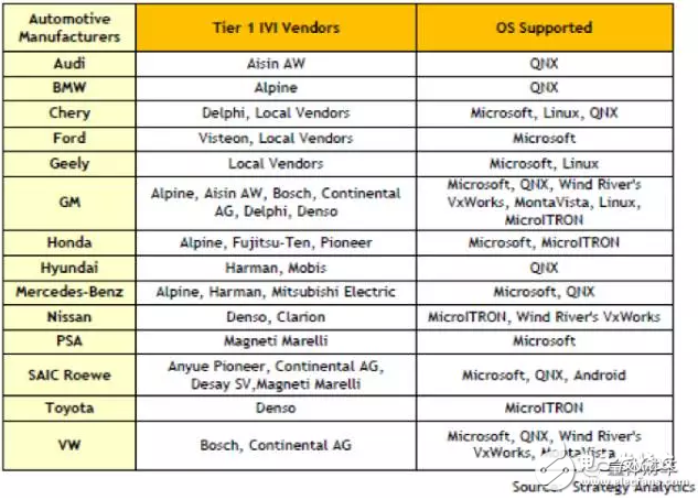 車載操作系統(tǒng)你都知道嗎？三分鐘解車載操作系統(tǒng)前世今生