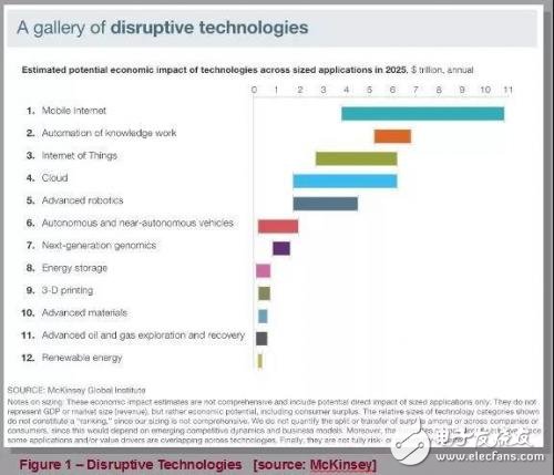 認(rèn)知時(shí)代如何影響半導(dǎo)體與EDA行業(yè)？