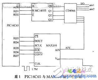 基于PIC16C65單片機的掃描隧道顯微鏡的電子學系統(tǒng)