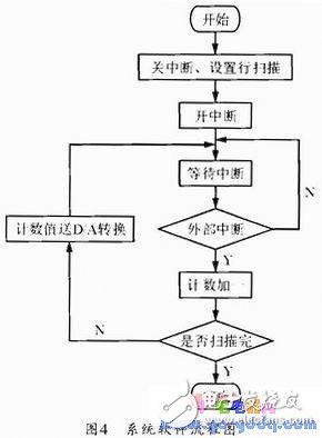 基于AT89C51的激光共聚焦掃描顯微鏡