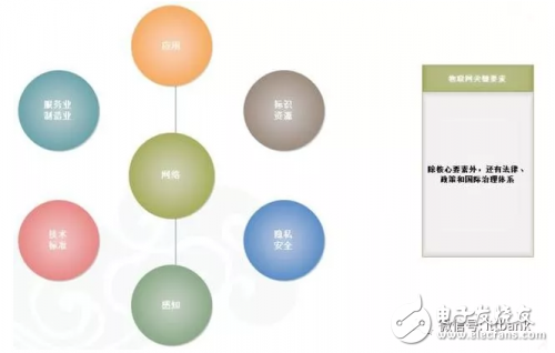 如何踏進物聯(lián)網(wǎng)門檻？這些知識很重要