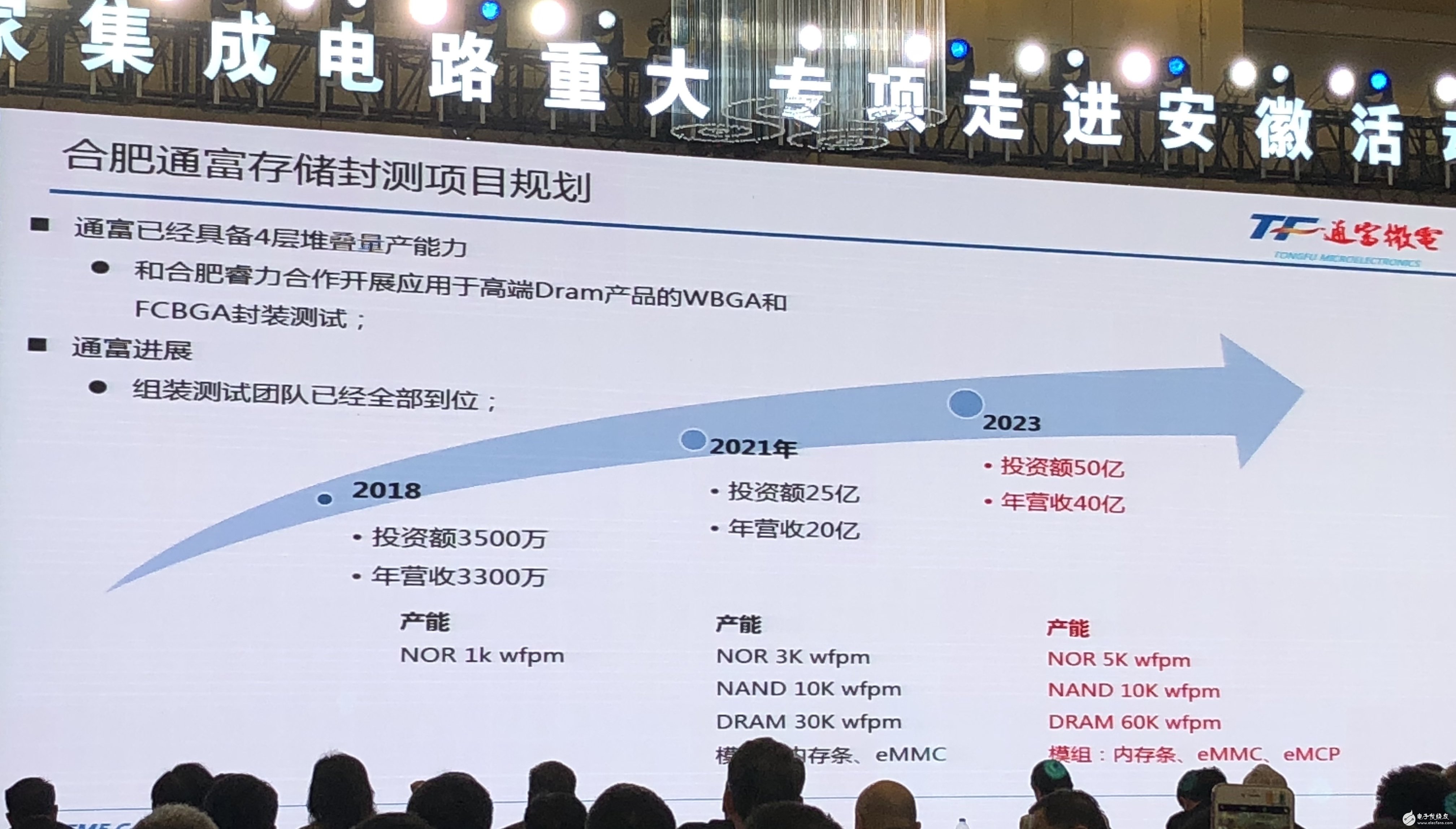 3年內(nèi)建成一條世界先進(jìn)的液晶驅(qū)動芯片封測生產(chǎn)線的富微電子公司