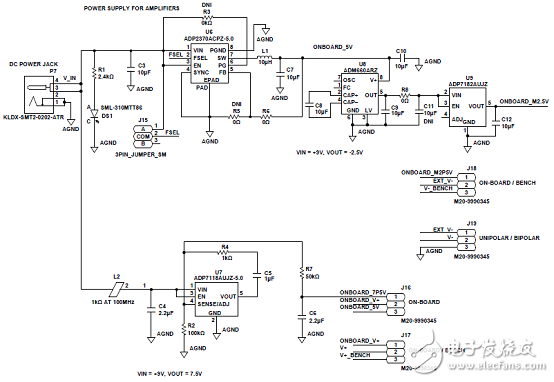 ADI ADAQ7980 16位ADC μModule 數(shù)據(jù)采集系統(tǒng)解決方案