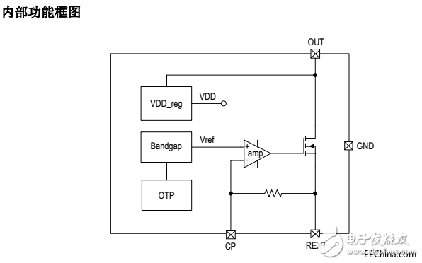 為什么這款國內(nèi)自主研發(fā)的高壓線性恒流IC會在短短的一段時間內(nèi)風(fēng)靡全國各地的IC市場中？
