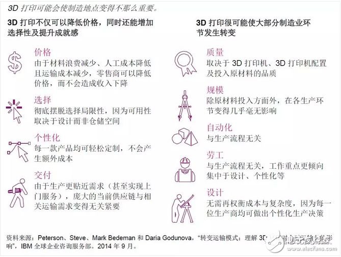 實(shí)現(xiàn)興旺發(fā)展，需利用新時(shí)代的技術(shù)使其價(jià)值鏈更加物聯(lián)化和智能化