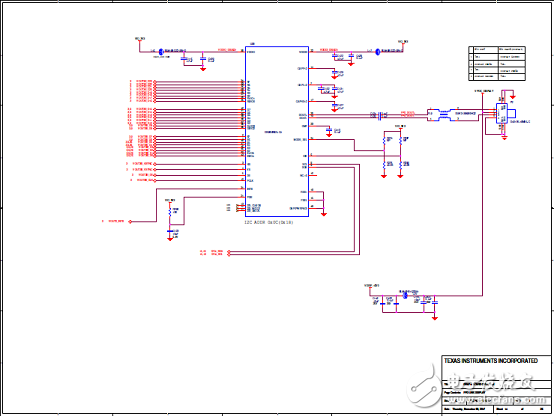 TI DRA71x汽車信息娛樂系統(tǒng)參考設(shè)計TIDEP－0097