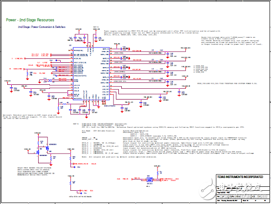 TI DRA71x汽車信息娛樂系統(tǒng)參考設(shè)計TIDEP－0097
