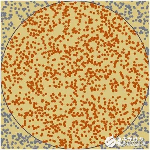 人工智能領域的蒙特卡羅方法MCM概述