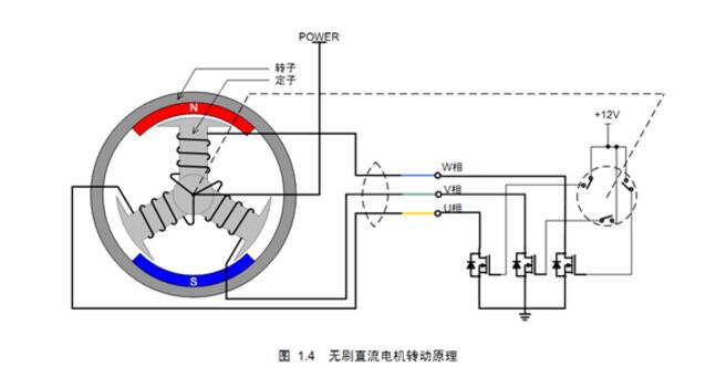 無刷電機為什么不用鐵氧體_無刷電機驅(qū)動原理及結(jié)構(gòu)圖
