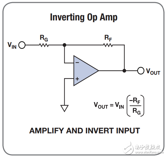 常用的放大器配置設(shè)計(jì)方程式有哪些_20個(gè)常用的放大器配置設(shè)計(jì)方程式分享