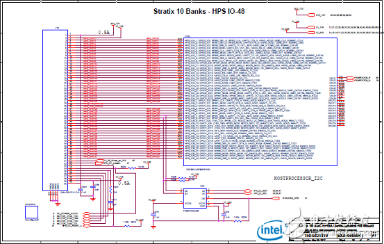 Stratix 10 SoC FPGA器件案例（應(yīng)用、特性、電路圖）