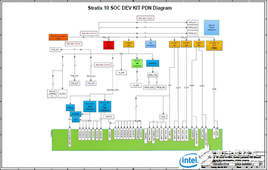 Stratix 10 SoC FPGA器件案例（應(yīng)用、特性、電路圖）