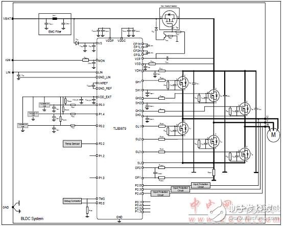 Infineon TLE9879單片汽車三相電機(jī)驅(qū)動方案