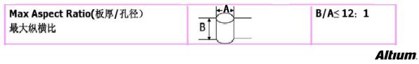 PCB設(shè)計(jì)成敗的應(yīng)該要注意的問題