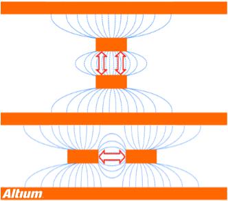 高速設計布局布線有哪些優(yōu)勢
