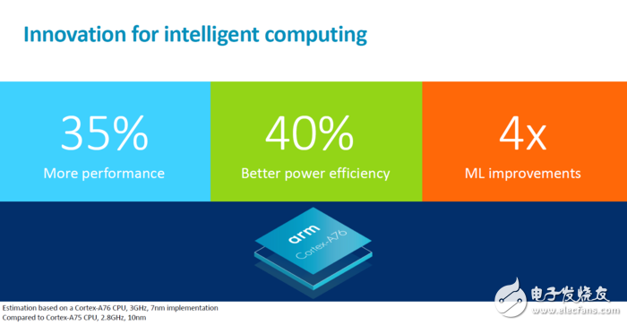 多款新機(jī)大匯總，VIVO新旗艦面世