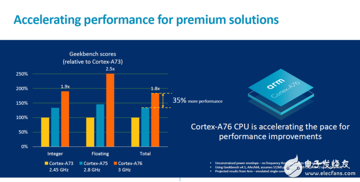 多款新機(jī)大匯總，VIVO新旗艦面世