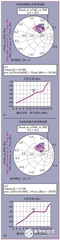 28GHz 5G通信頻段射頻前端模塊MMIC的設(shè)計(jì)、實(shí)現(xiàn)和驗(yàn)證