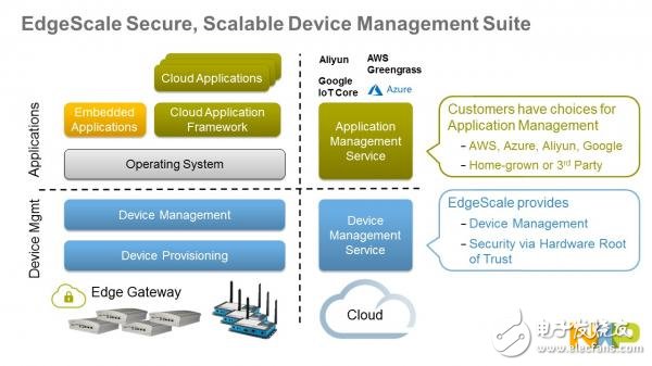 恩智浦加速推進安全邊緣解決方案_獲得各大OEM和ODM的支持
