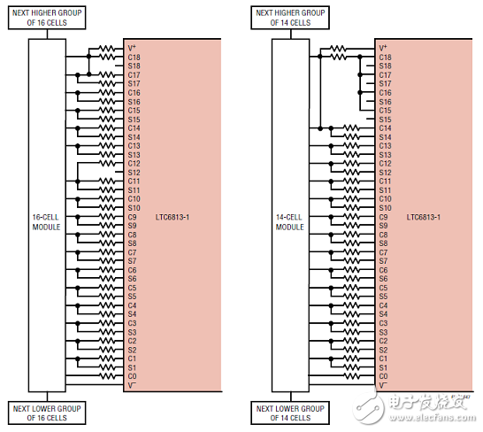 一文詳解ADI LTC6813－1多顆電池監(jiān)測解決方案