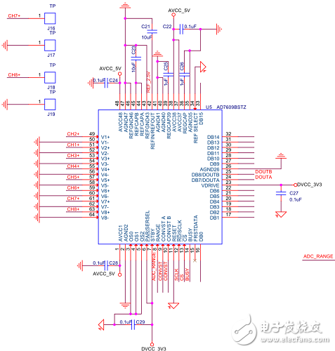 基于FPGA +AD7609的數(shù)據(jù)采集系統(tǒng)的實現(xiàn)和設(shè)計