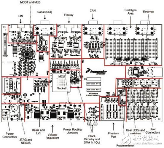 MPC5668G系列：Qorivva 雙核32位MCU，主要應用在汽車網關