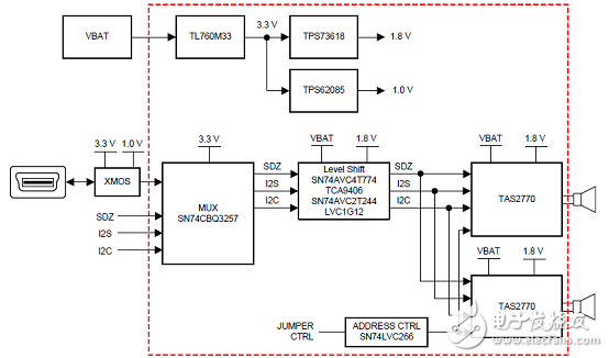 TAS2770 20W數(shù)字輸入D類(lèi)音頻放大器解決方案