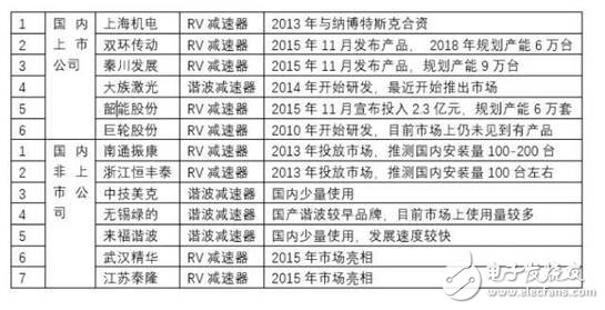 工業(yè)機器人產業(yè)分析，賺錢的基本上只剩下系統(tǒng)集成商了