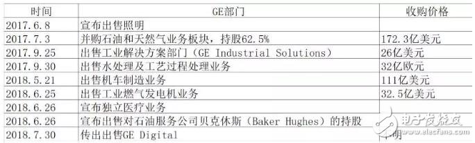 江湖，再無Predix，工業(yè)互聯(lián)網(wǎng)該如何是好