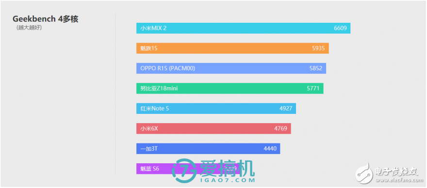 小米6x怎么樣 堪稱驍龍660手機(jī)性價比之王