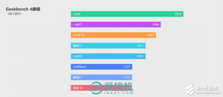 小米6x怎么樣 堪稱驍龍660手機(jī)性價比之王