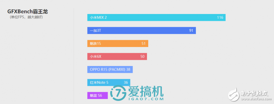 小米6x怎么樣 堪稱驍龍660手機(jī)性價比之王