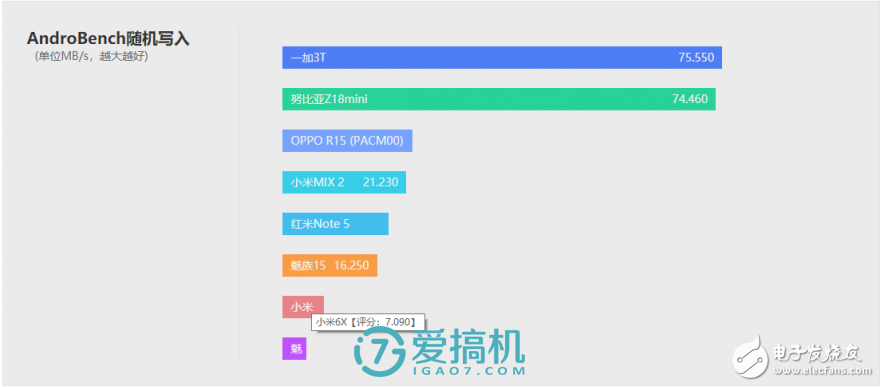 小米6x怎么樣 堪稱驍龍660手機(jī)性價比之王