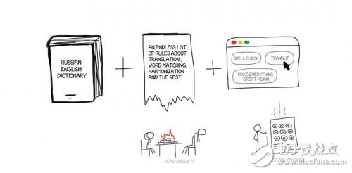 從冷戰(zhàn)到深度學(xué)習(xí)，機(jī)器翻譯歷史不簡單！