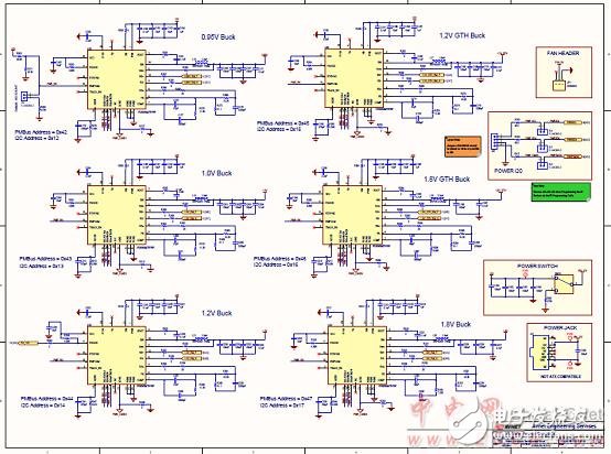 [原創(chuàng)] Infineon Xilinx Ultra Scale KintexFPGA開發(fā)方案