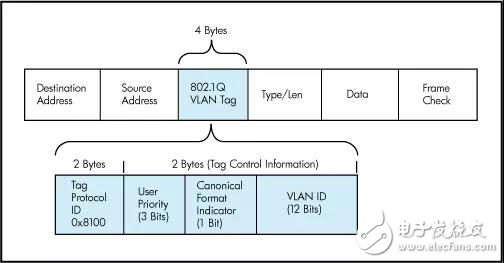 無損網(wǎng)絡到底有何必要之處？