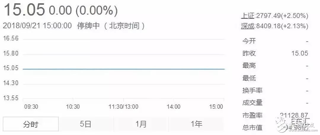 北汽新能源上市，北汽集團迎來發(fā)展的新起點