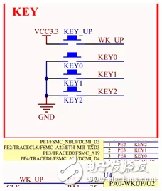 簡要分析Thread的通用GPIO設(shè)備驅(qū)動