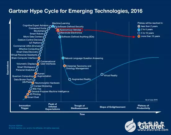 自動駕駛領(lǐng)域從未出現(xiàn)泡沫，發(fā)展中國特色主義自動駕駛