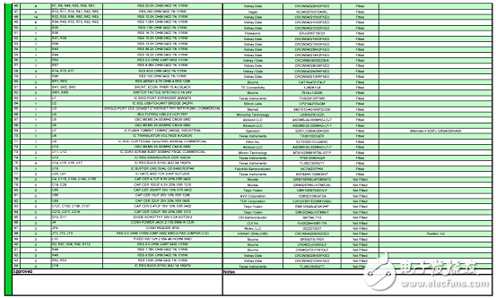 詳解Avnet公司的MicroZed開(kāi)發(fā)板，主要用在云端